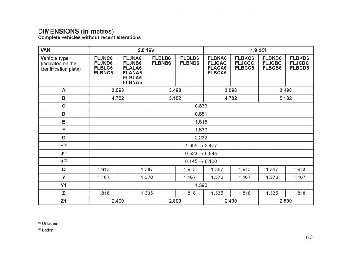 Renault Trafic II 2 owners manual / page 194