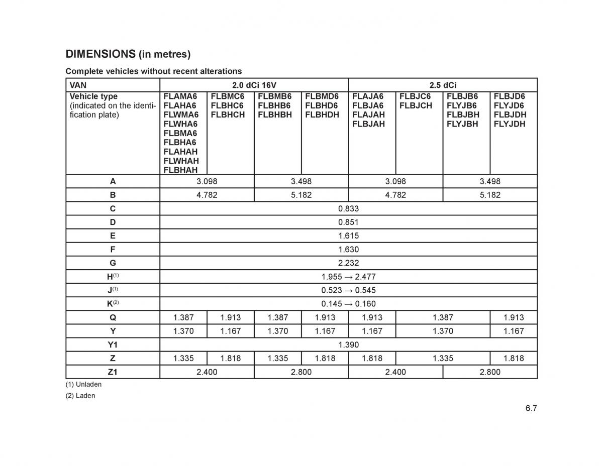 Renault Trafic II 2 owners manual / page 196