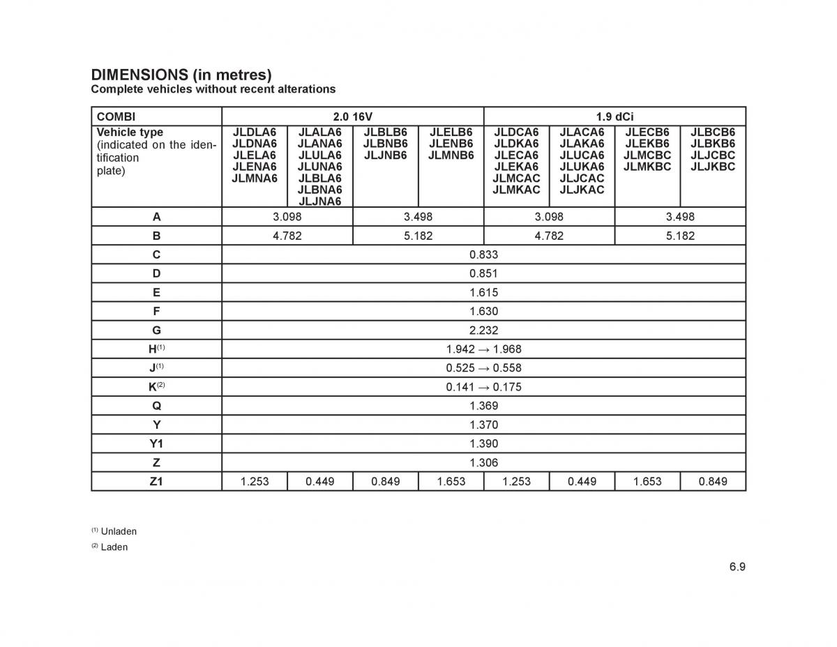 Renault Trafic II 2 owners manual / page 198