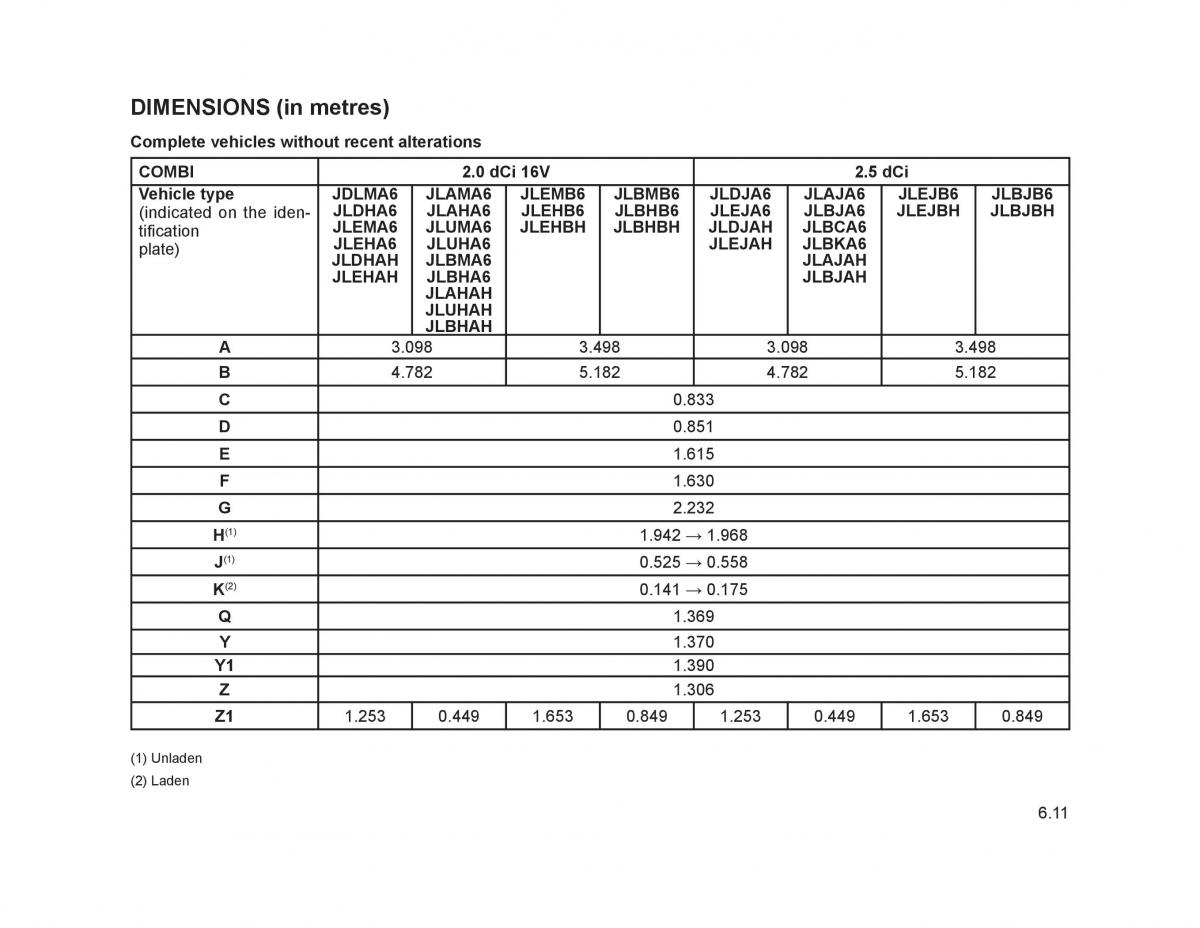 Renault Trafic II 2 owners manual / page 200