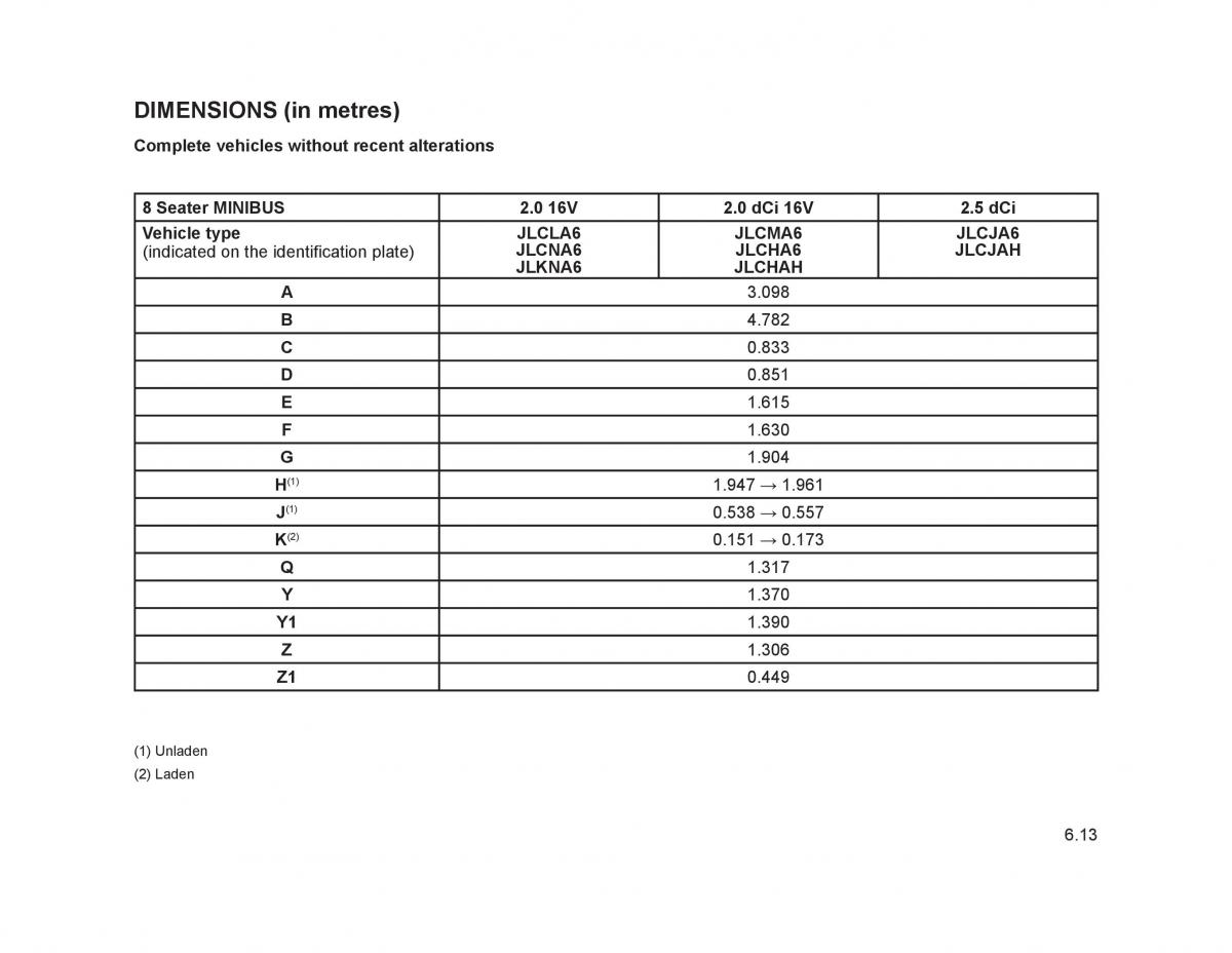 Renault Trafic II 2 owners manual / page 202