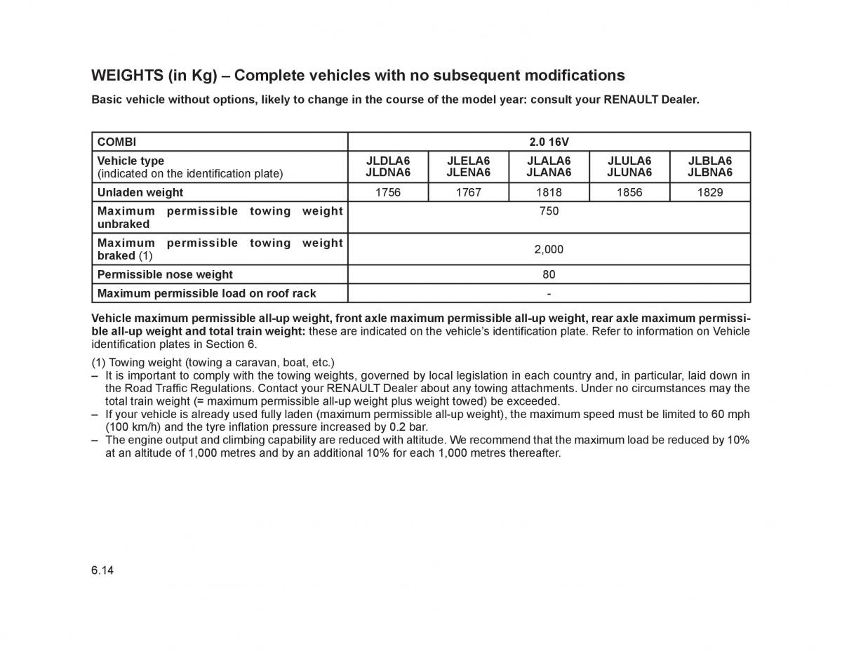 Renault Trafic II 2 owners manual / page 203