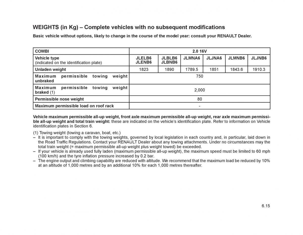 Renault Trafic II 2 owners manual / page 204