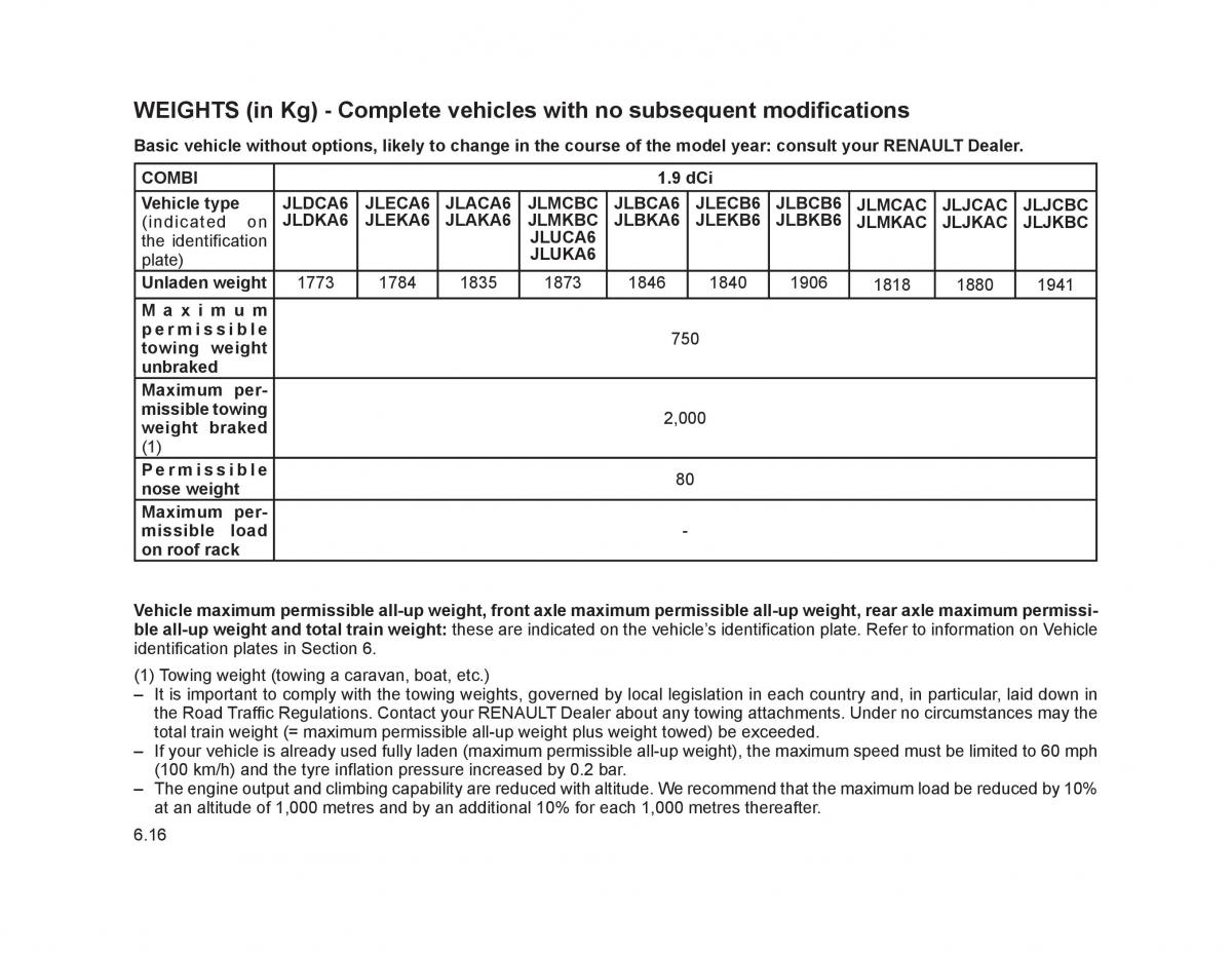 Renault Trafic II 2 owners manual / page 205