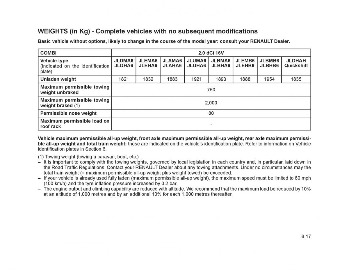 Renault Trafic II 2 owners manual / page 206