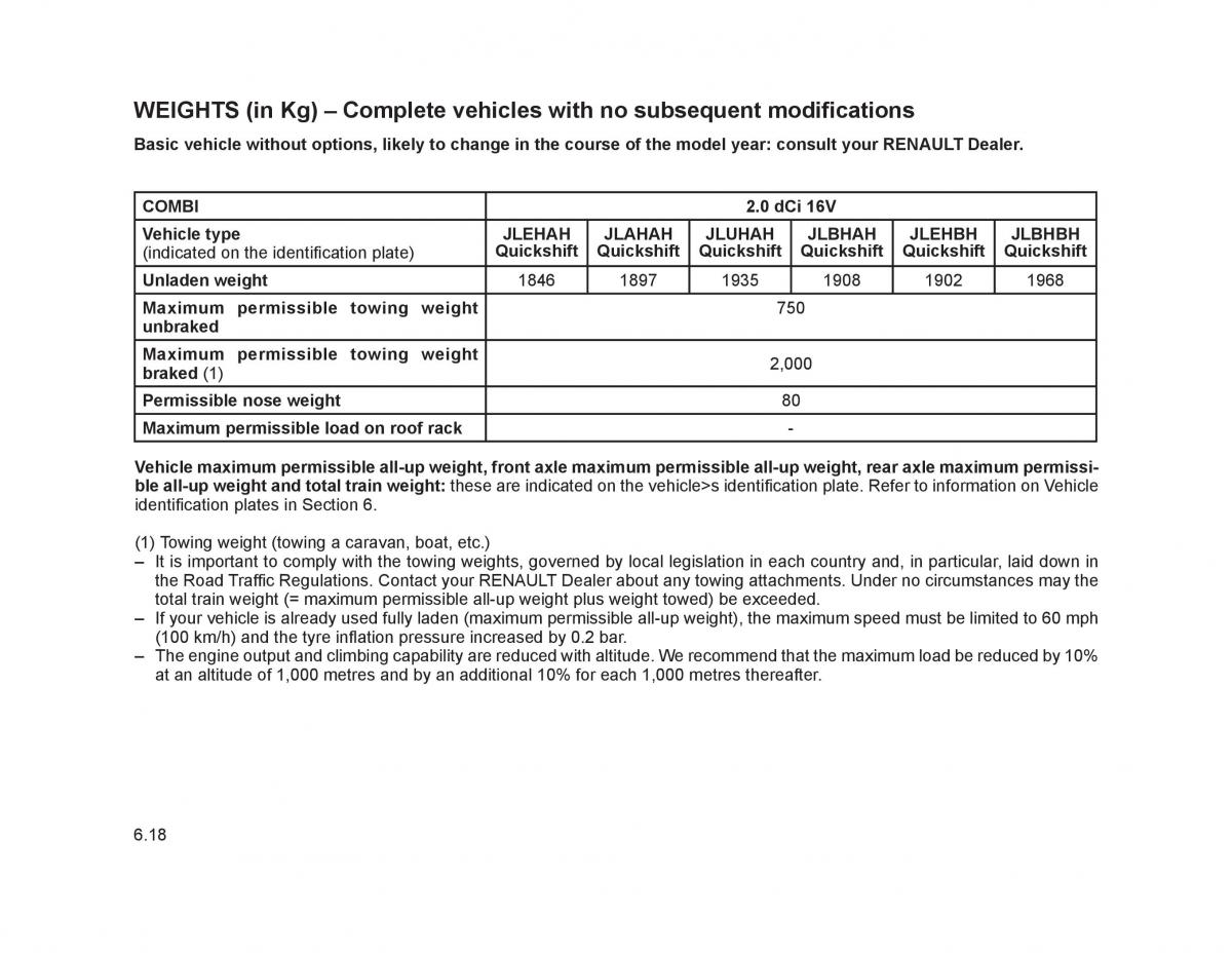 Renault Trafic II 2 owners manual / page 207