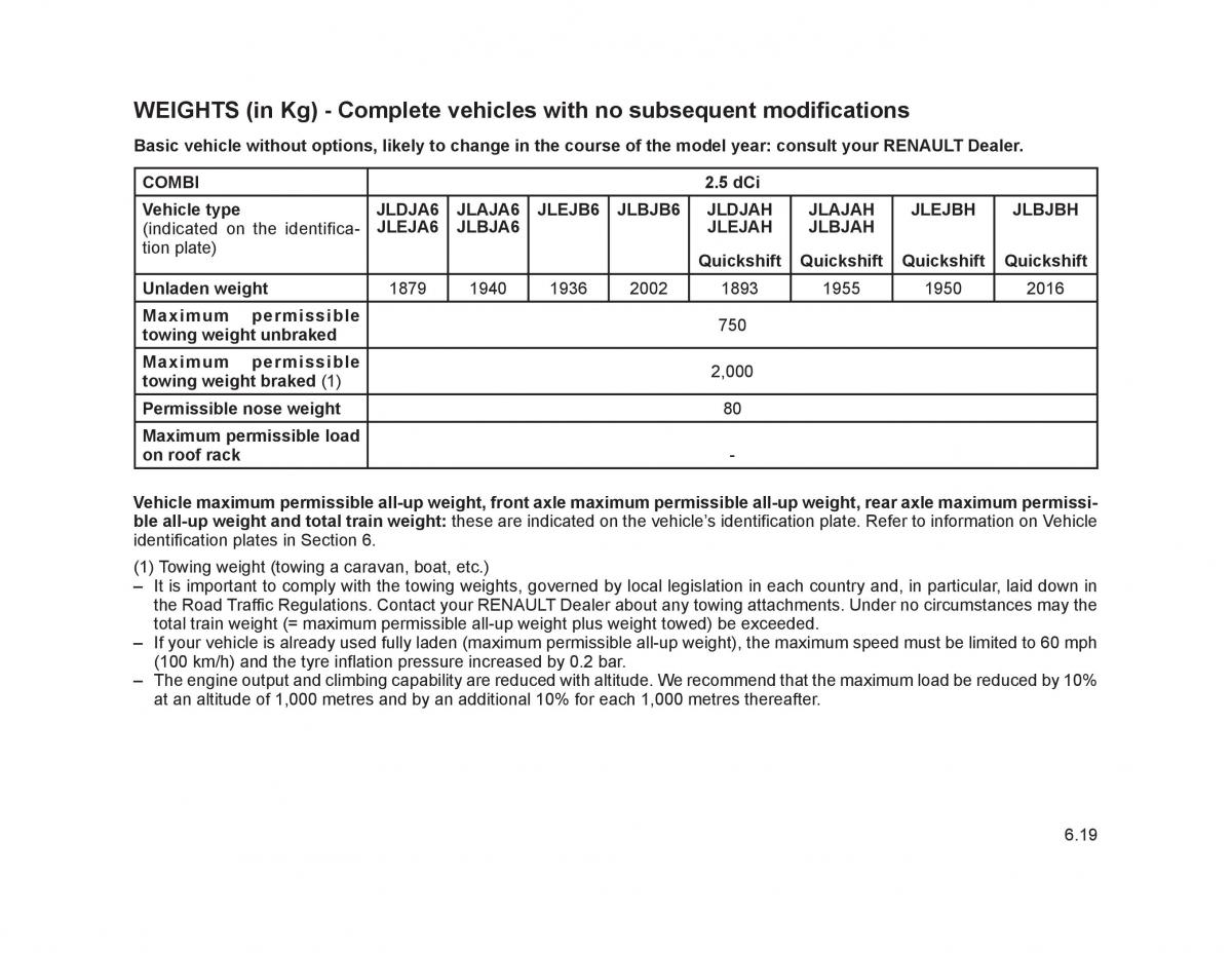 Renault Trafic II 2 owners manual / page 208