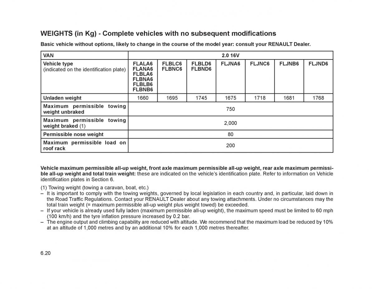 Renault Trafic II 2 owners manual / page 209