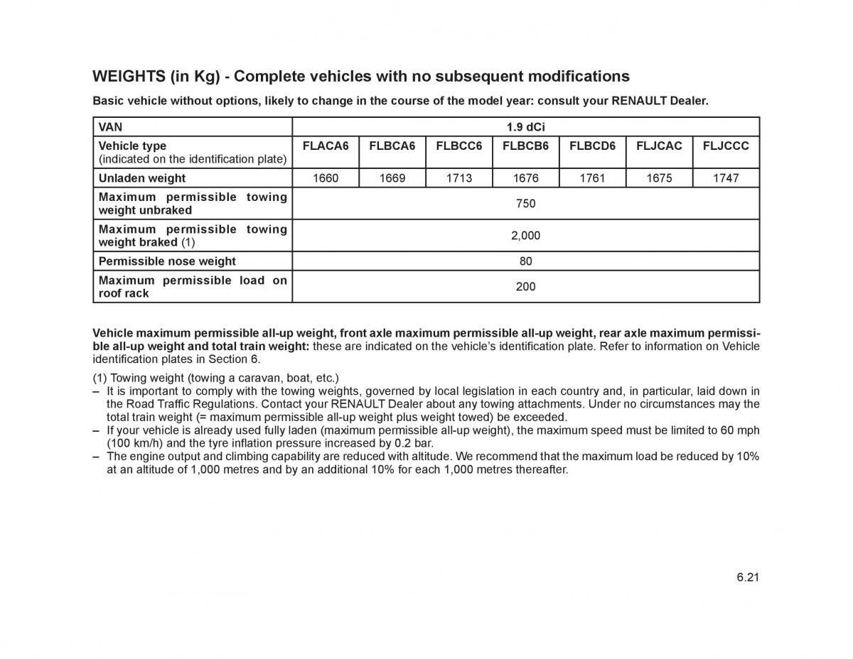 Renault Trafic II 2 owners manual / page 210