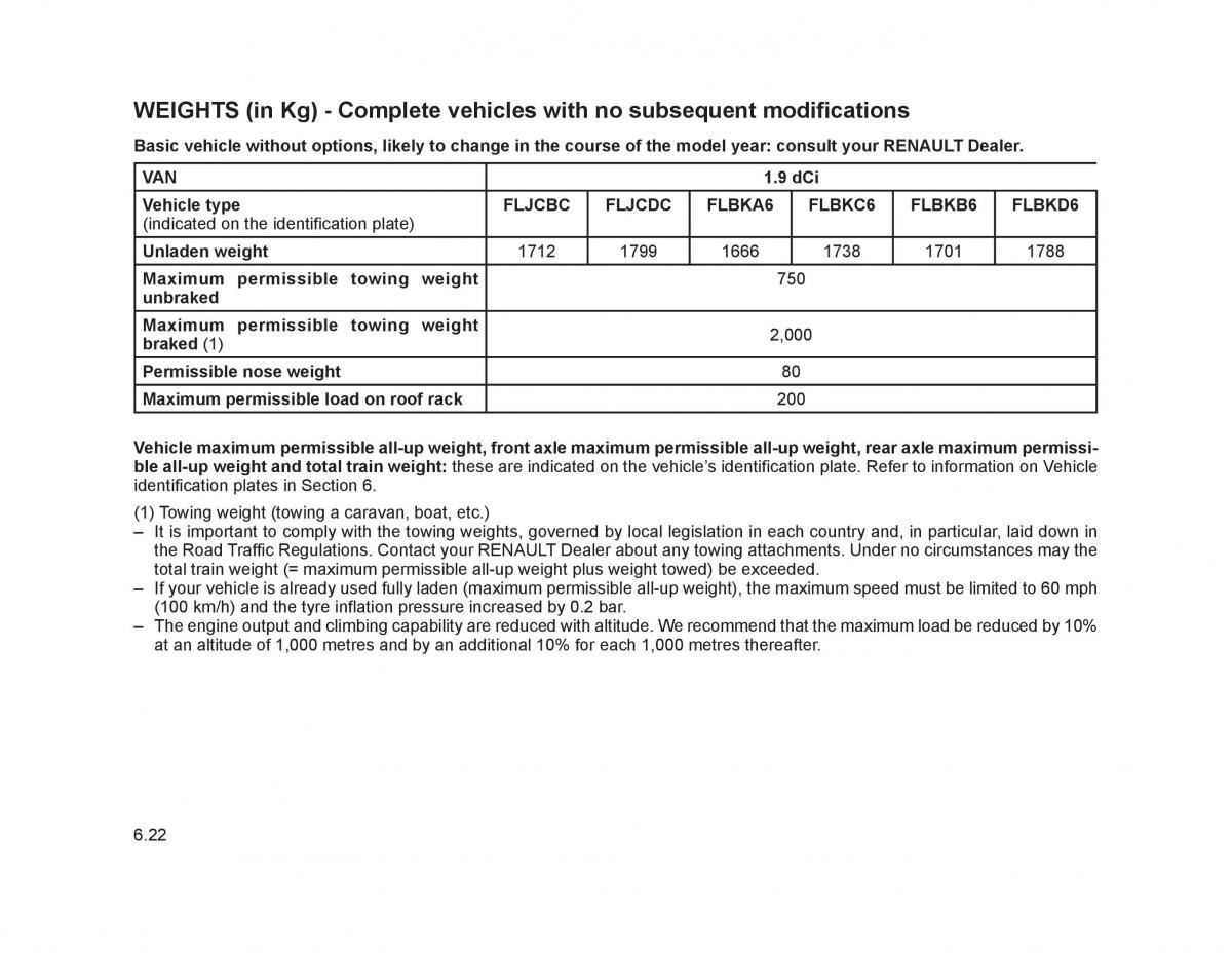 Renault Trafic II 2 owners manual / page 211