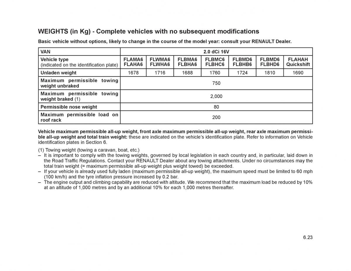 Renault Trafic II 2 owners manual / page 212