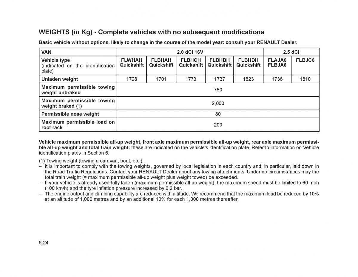 Renault Trafic II 2 owners manual / page 213