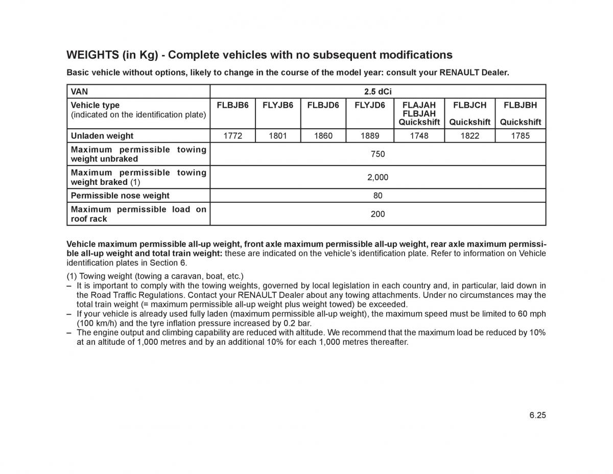 Renault Trafic II 2 owners manual / page 214