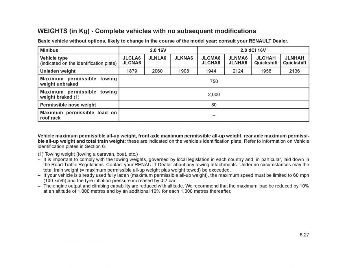 Renault Trafic II 2 owners manual / page 216