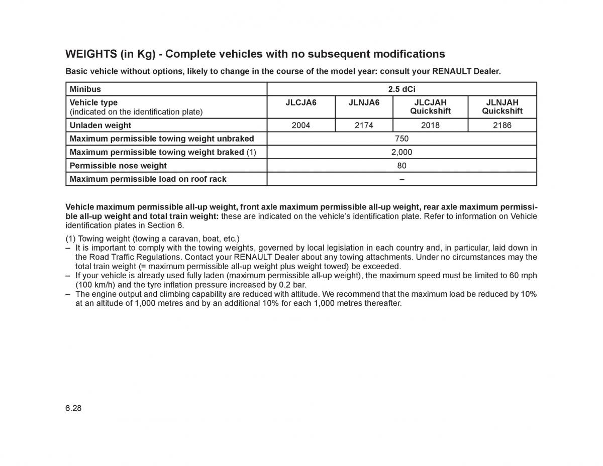 Renault Trafic II 2 owners manual / page 217