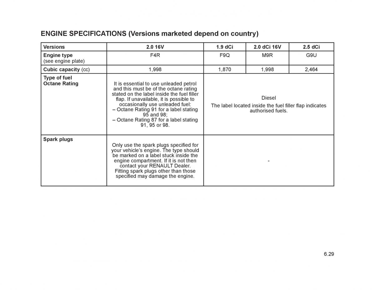 Renault Trafic II 2 owners manual / page 218