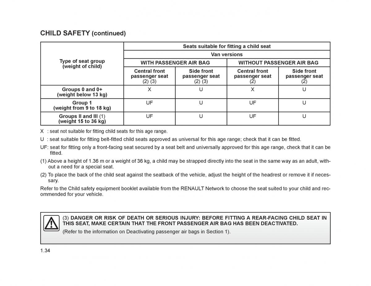 Renault Trafic II 2 owners manual / page 39