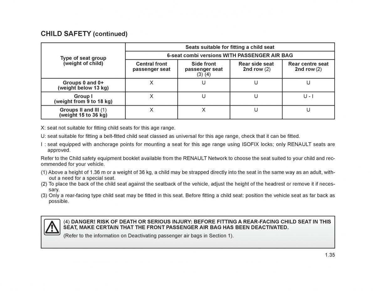 Renault Trafic II 2 owners manual / page 40