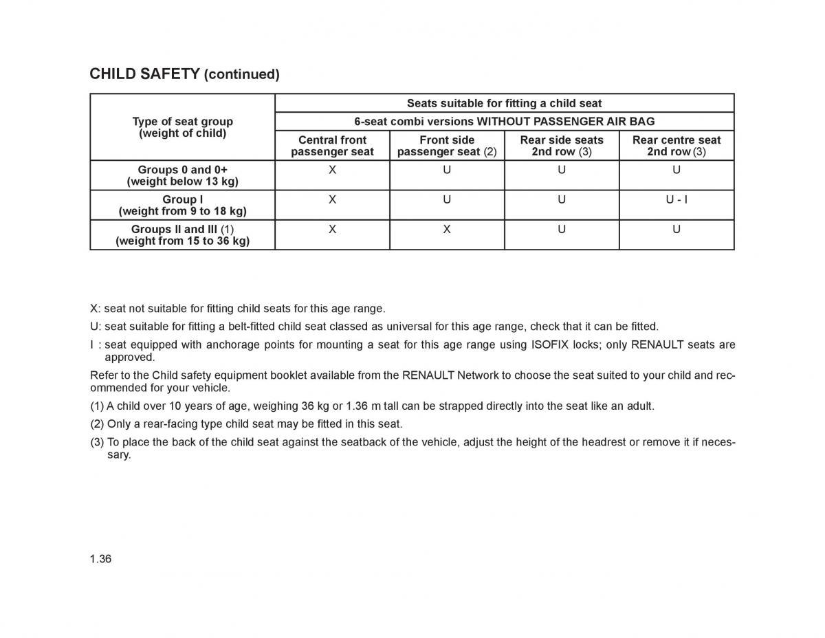 Renault Trafic II 2 owners manual / page 41