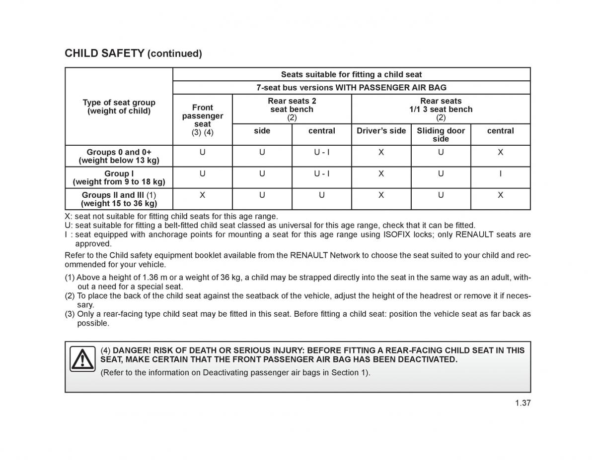 Renault Trafic II 2 owners manual / page 42