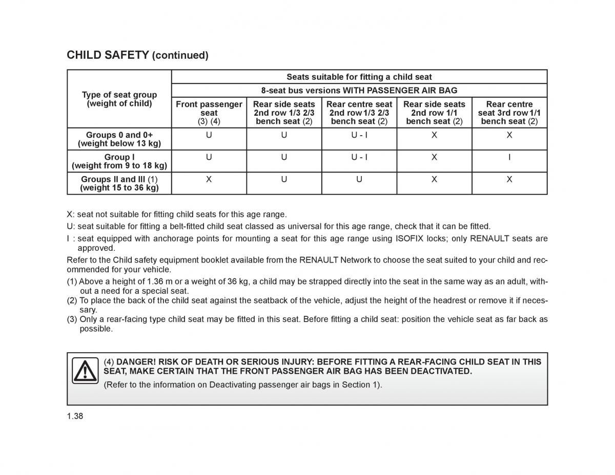 Renault Trafic II 2 owners manual / page 43