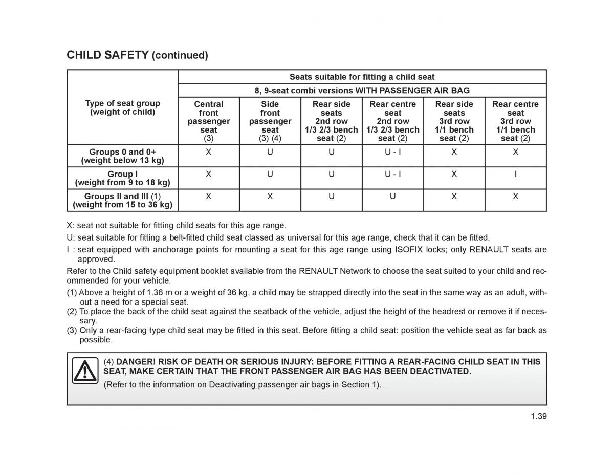 Renault Trafic II 2 owners manual / page 44