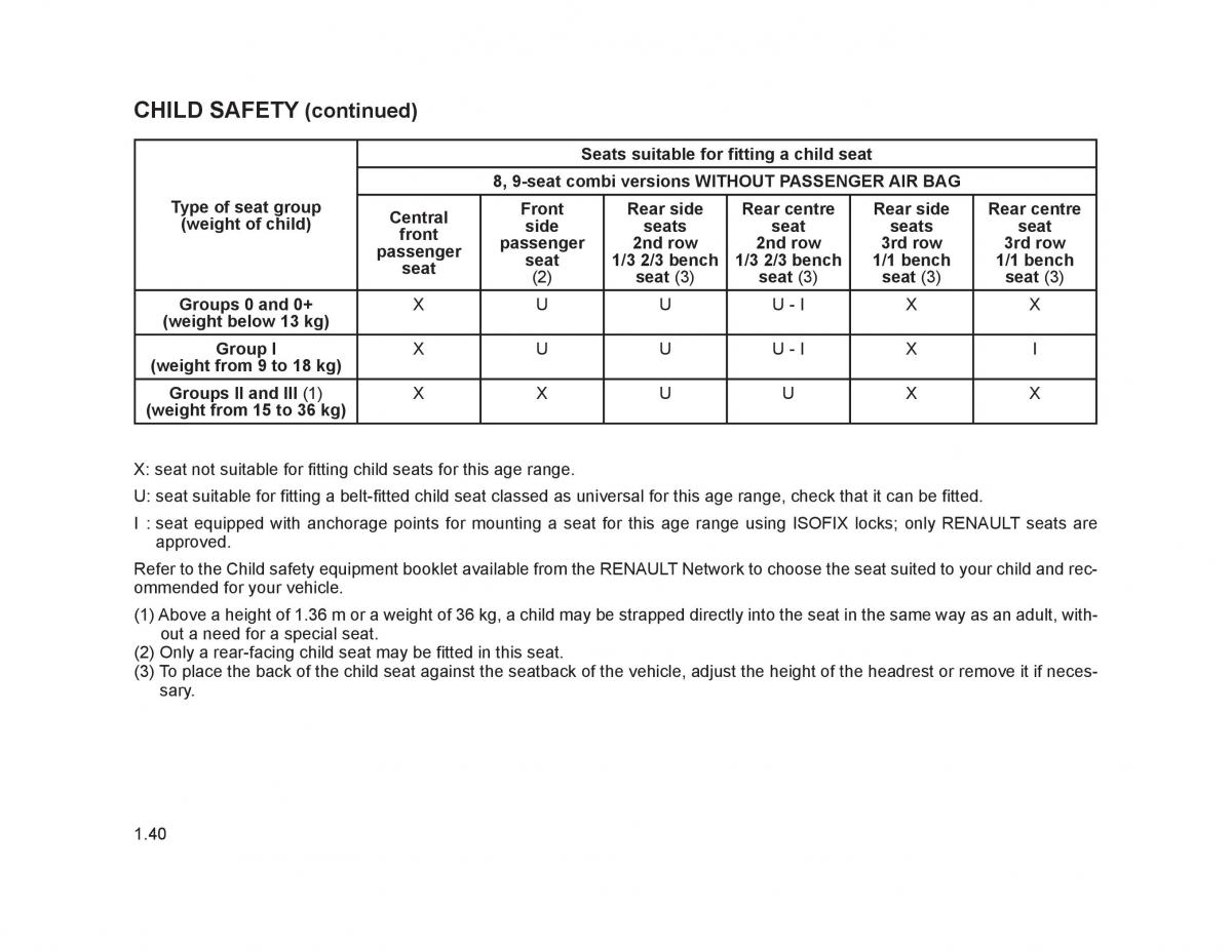 Renault Trafic II 2 owners manual / page 45