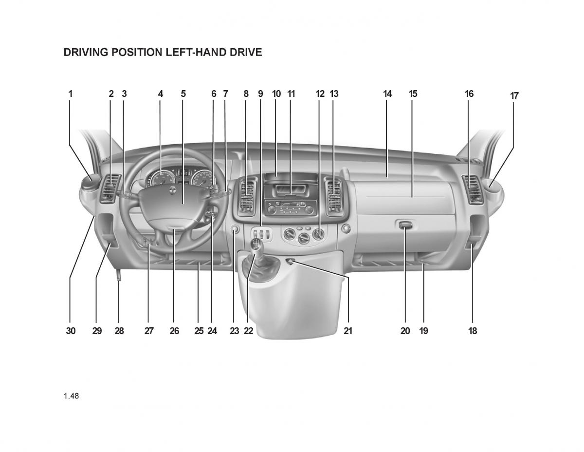 Renault Trafic II 2 owners manual / page 53