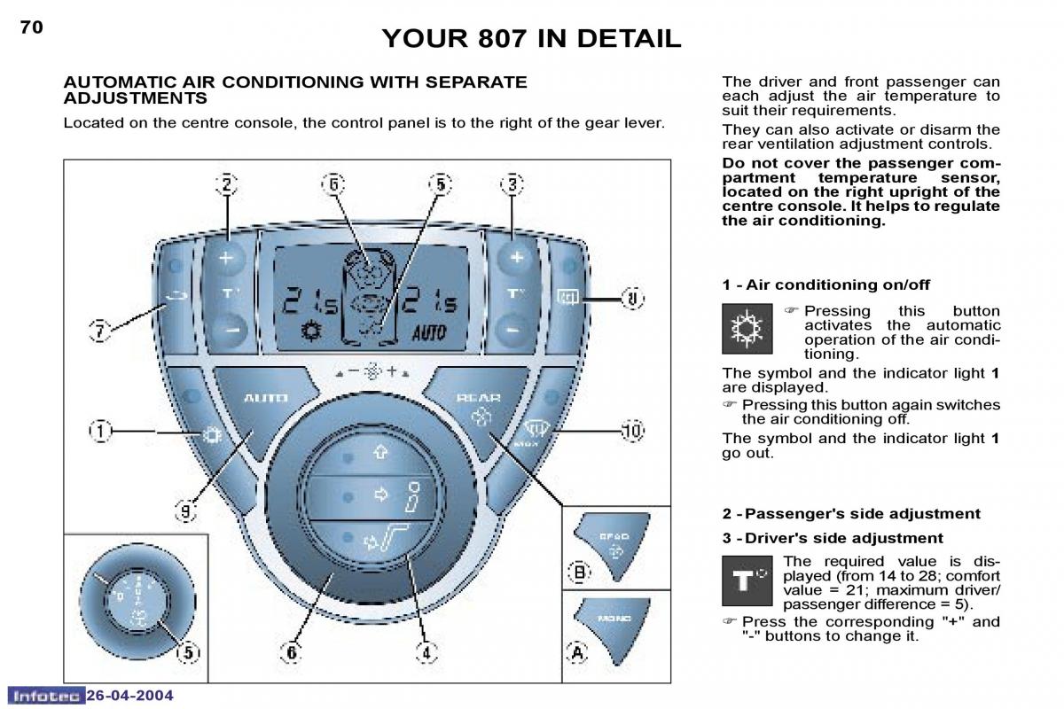 Peugeot 807 wiring diagram