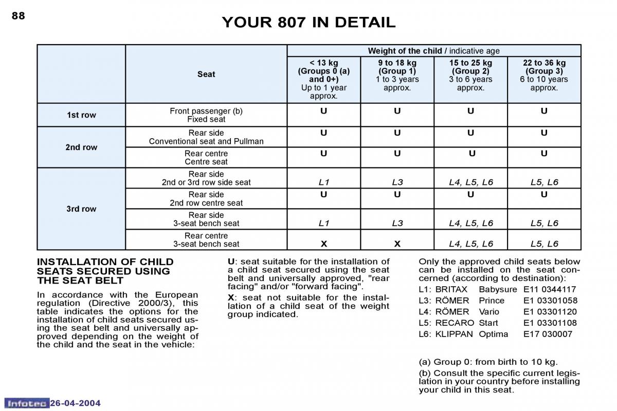 Peugeot 807 owners manual / page 69