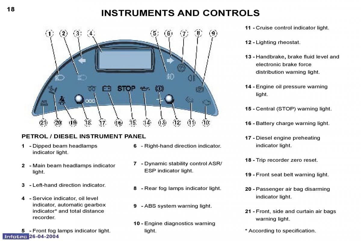 Peugeot 807 wiring diagram