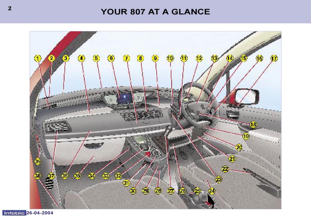 Peugeot 807 owners manual / page 47