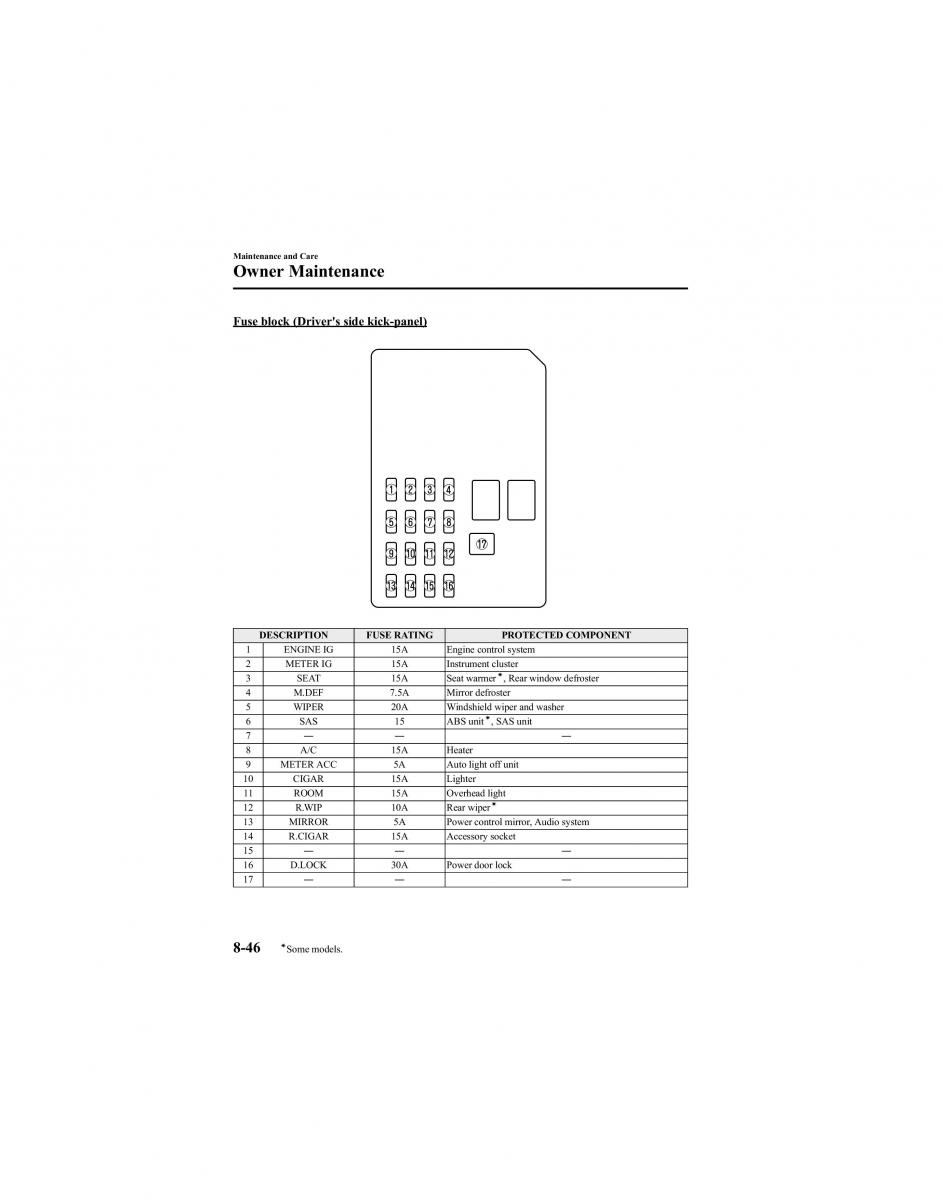 manual  Mazda 6 I 1 Atenza owners manual / page 296