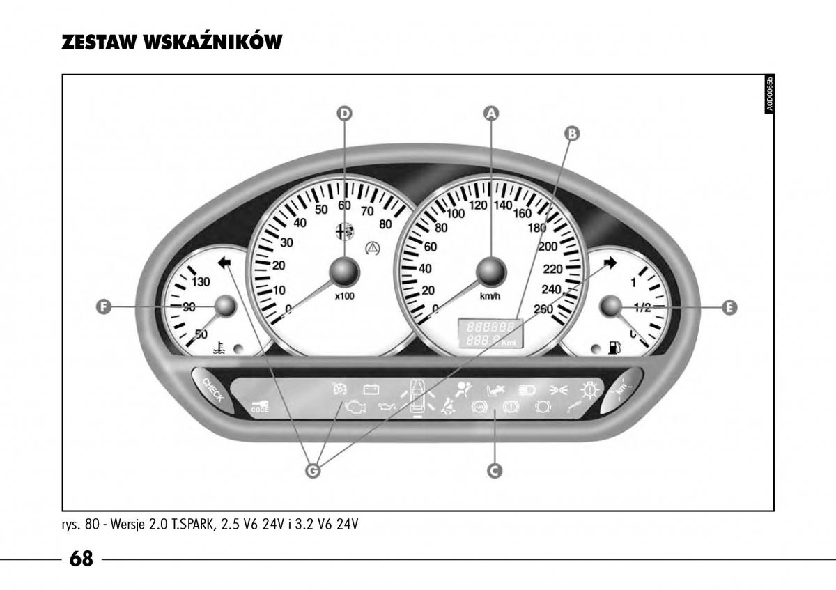 Alfa Romeo 166 / page 69