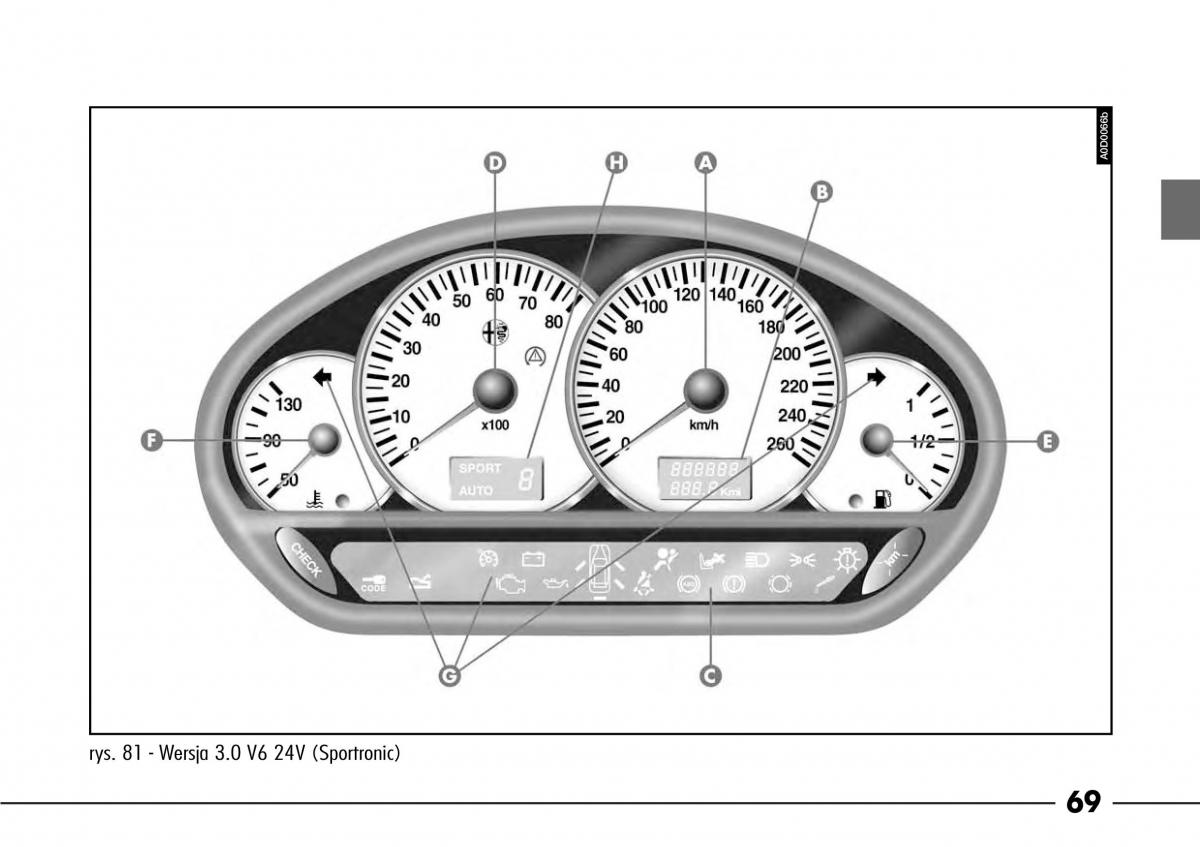 Alfa Romeo 166 / page 70