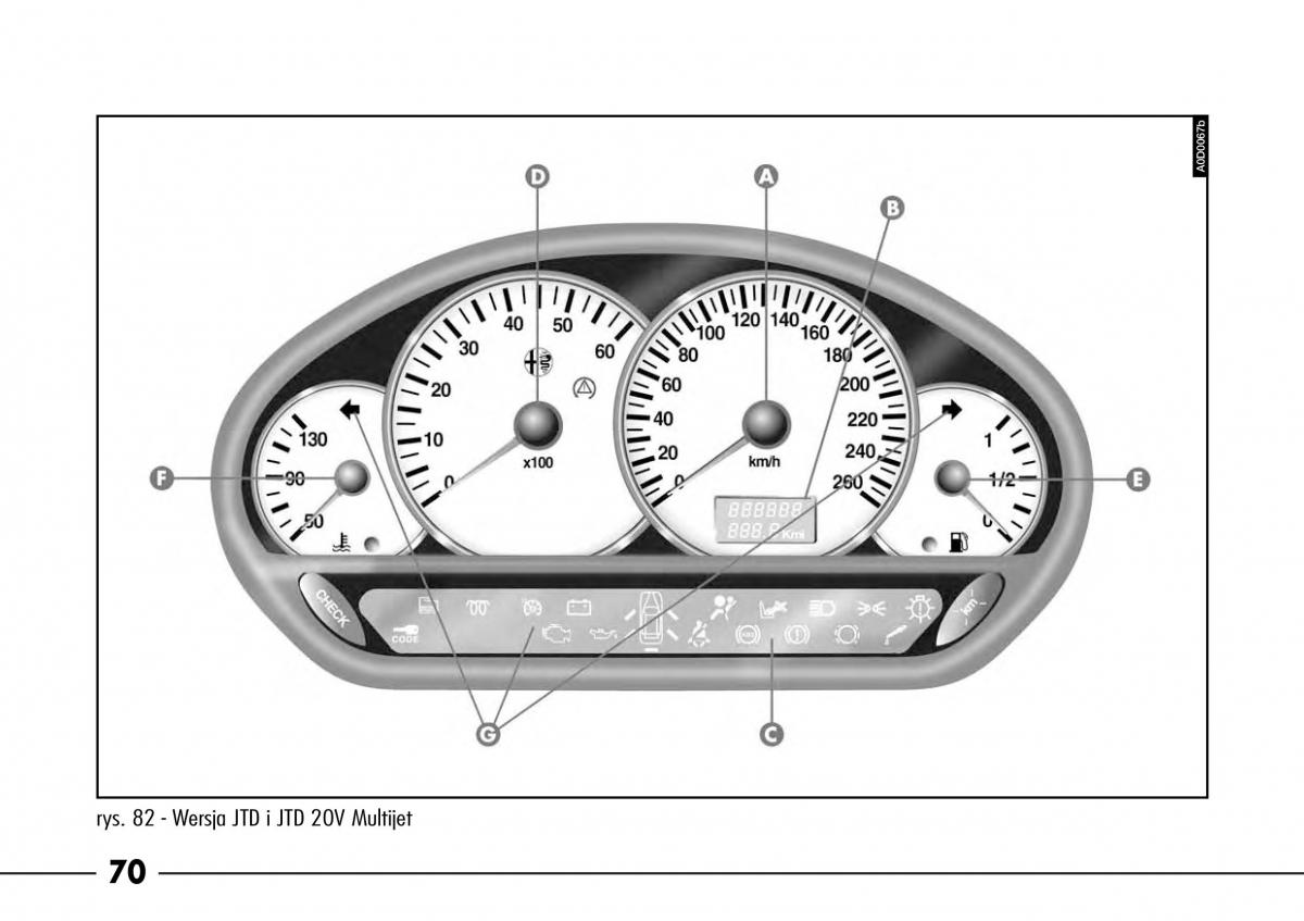 Alfa Romeo 166 / page 71