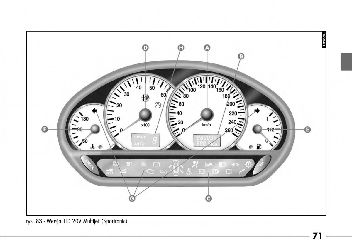 Alfa Romeo 166 / page 72