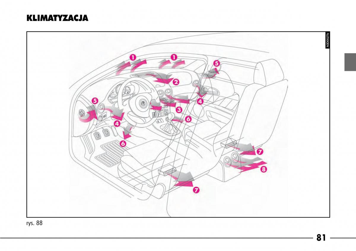 Alfa Romeo 166 / page 82