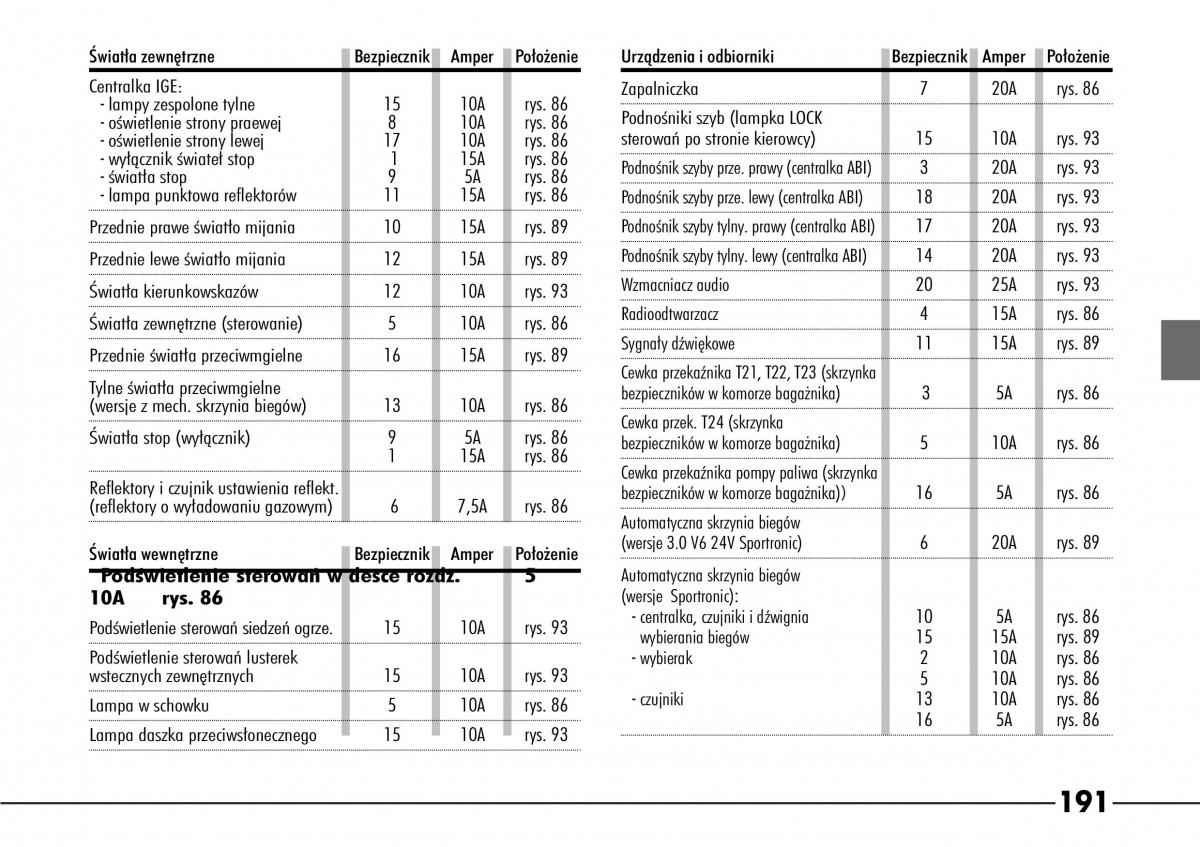 Alfa Romeo 166 / page 192