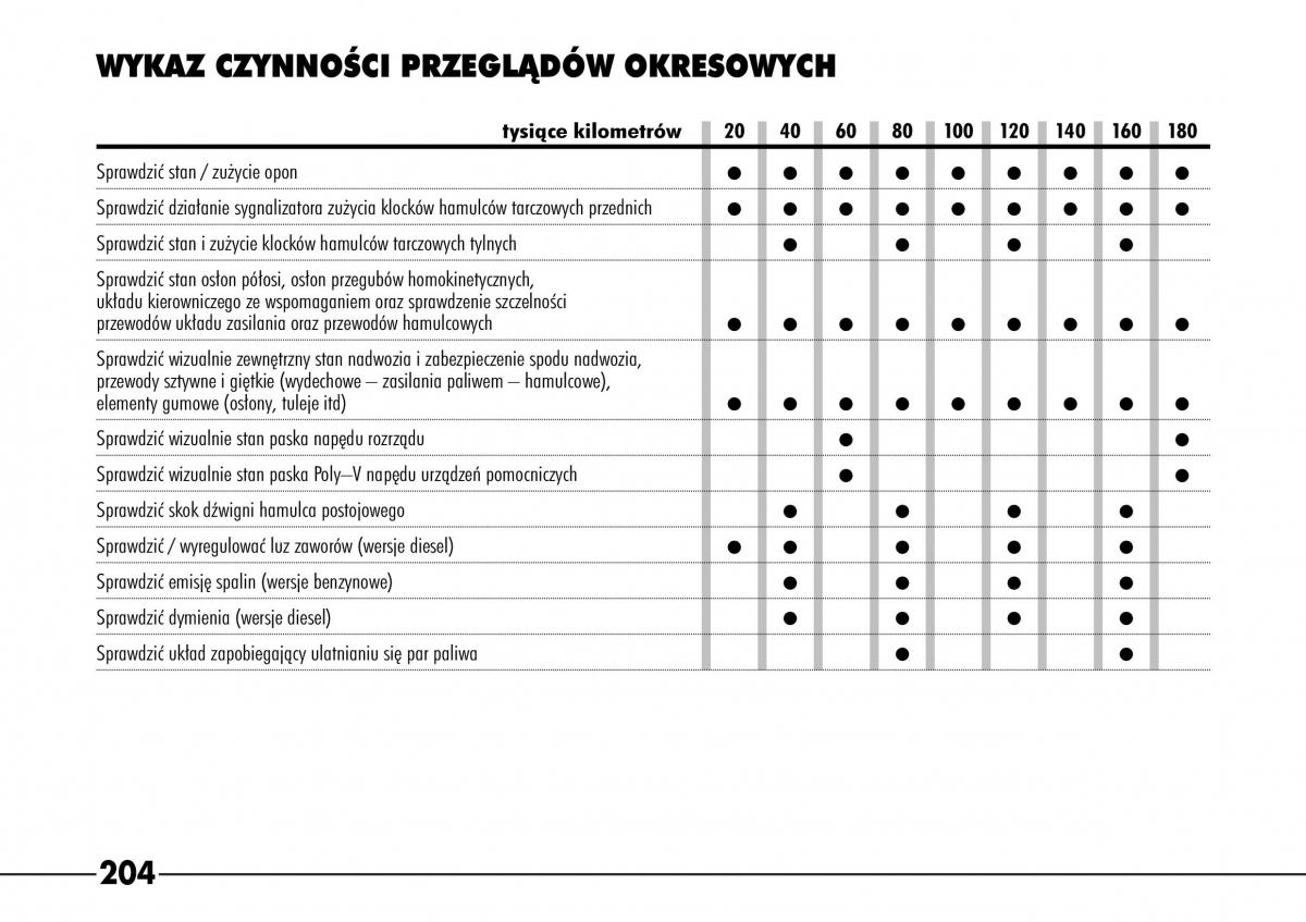 Alfa Romeo 166 / page 205