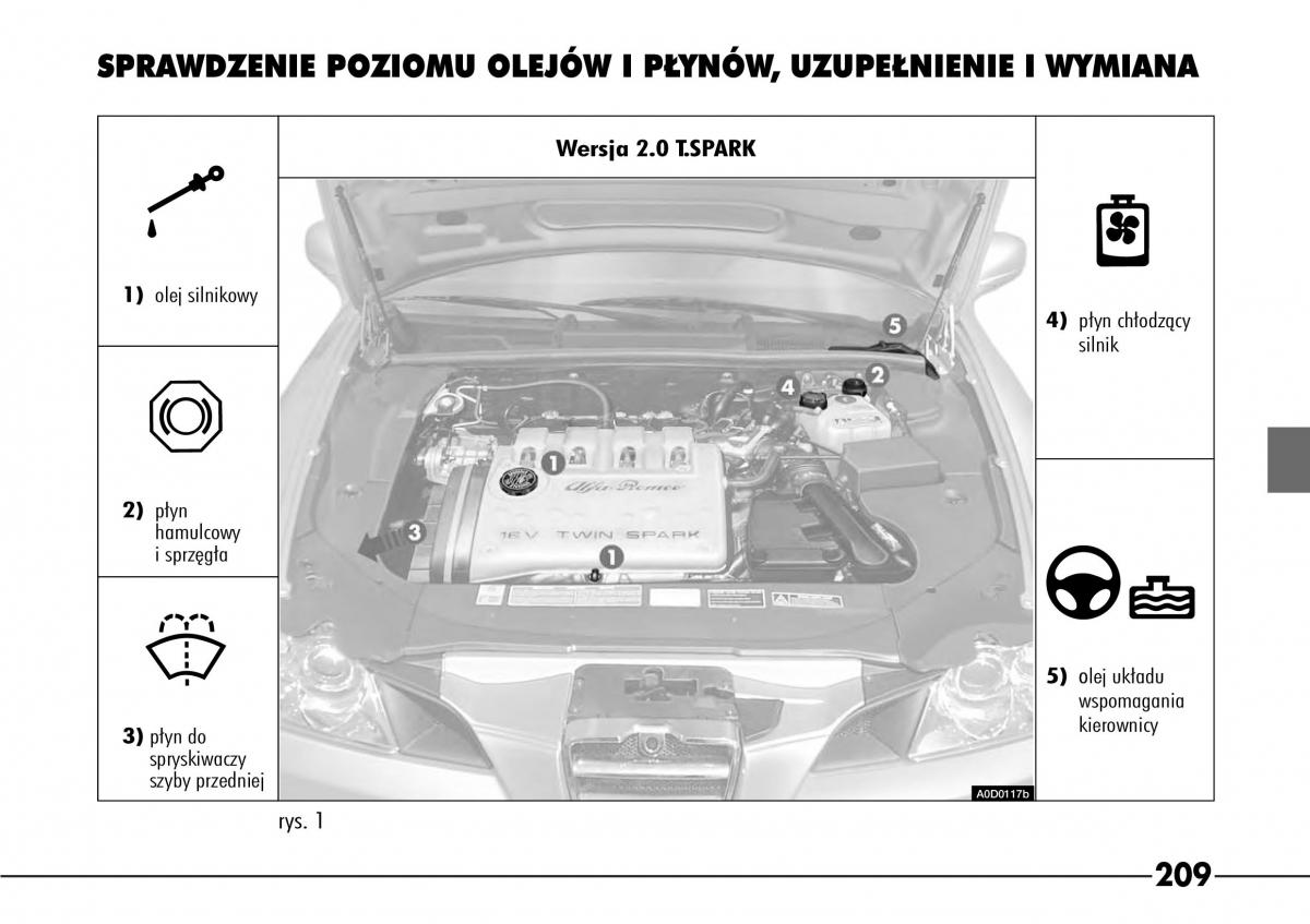 Alfa Romeo 166 / page 210