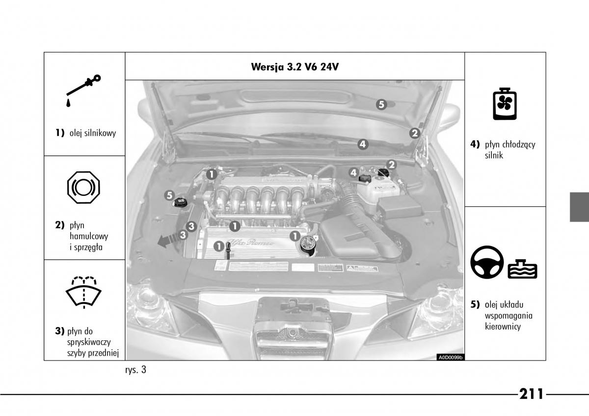 Alfa Romeo 166 / page 212