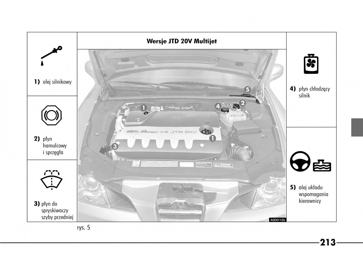 Alfa Romeo 166 / page 214