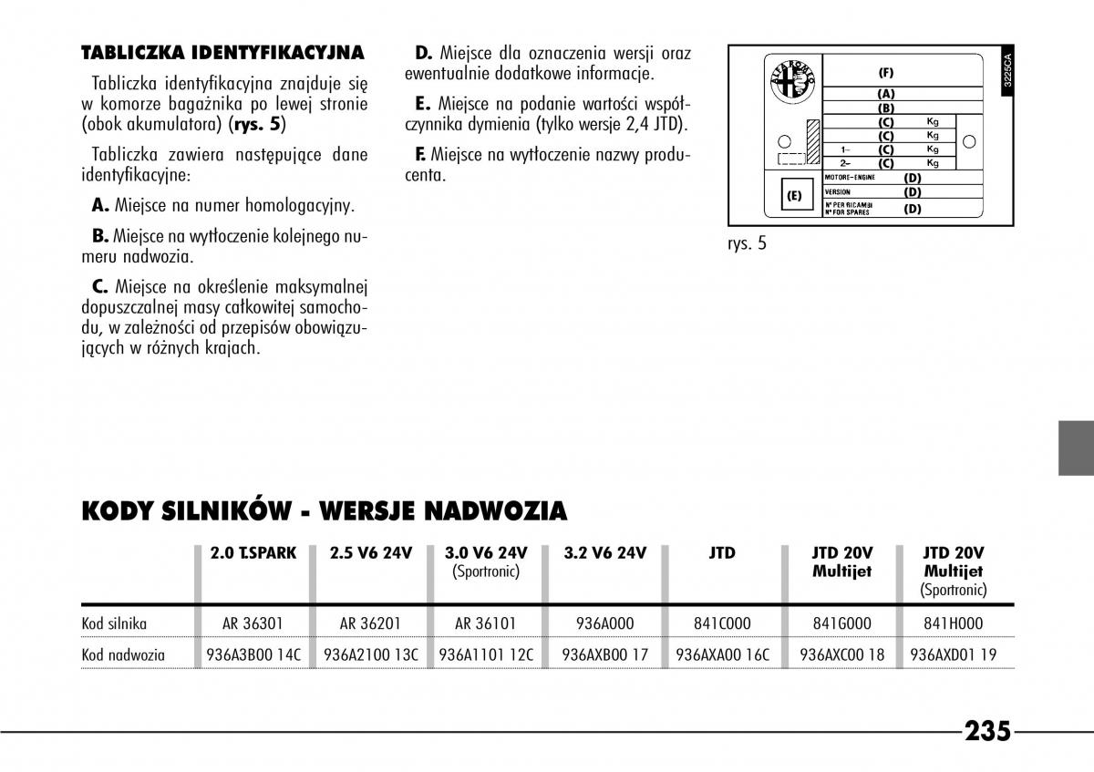 Alfa Romeo 166 / page 236