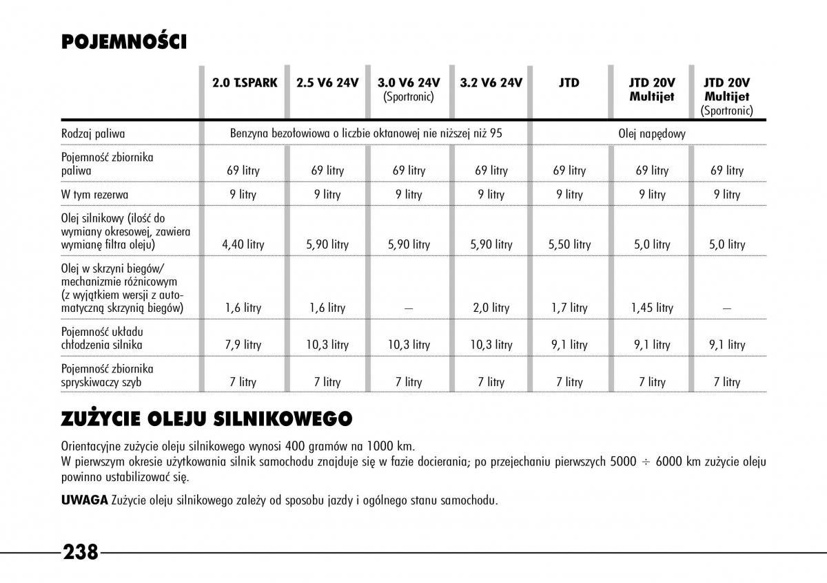 Alfa Romeo 166 / page 239