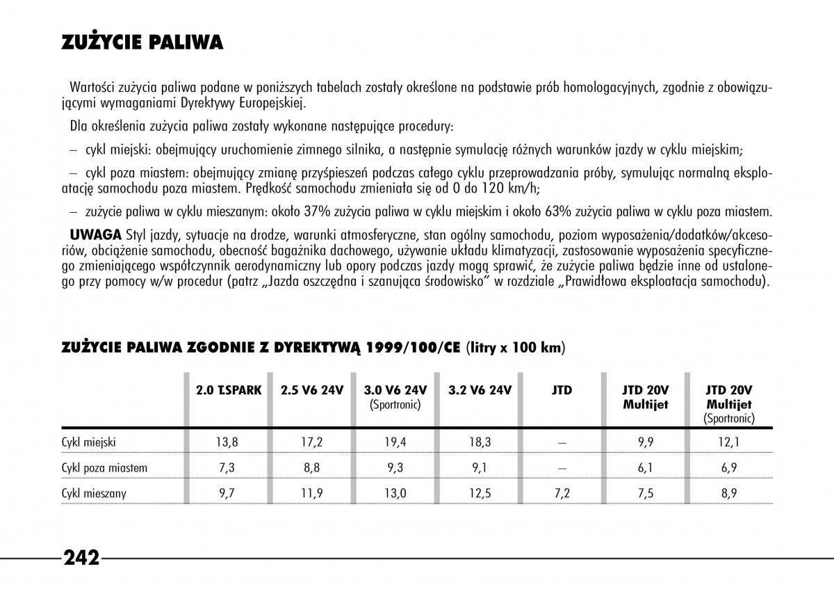 Alfa Romeo 166 / page 243