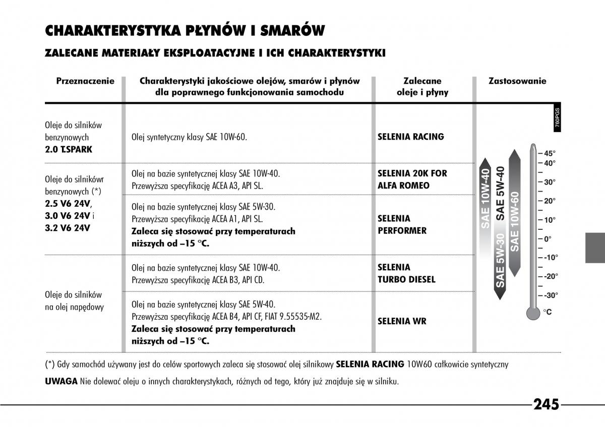 Alfa Romeo 166 / page 246