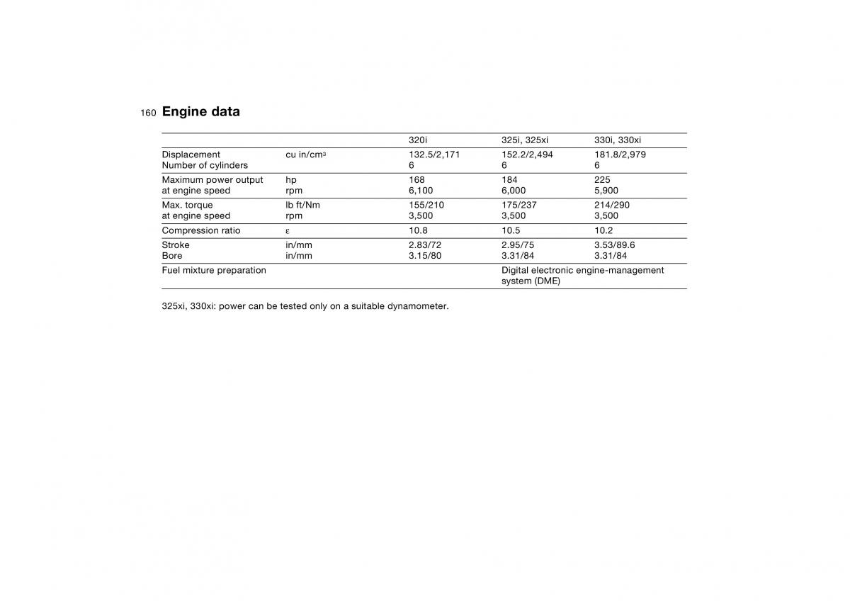 BMW E46 owners manual / page 160