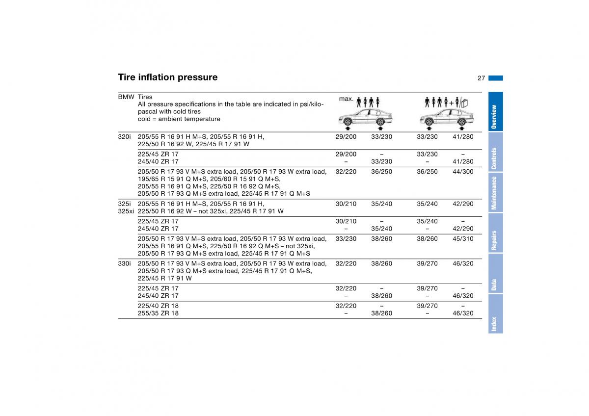 BMW E46 owners manual / page 27