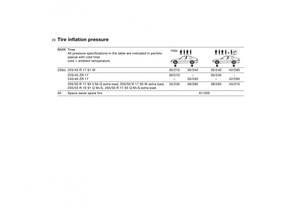 BMW E46 owners manual / page 28